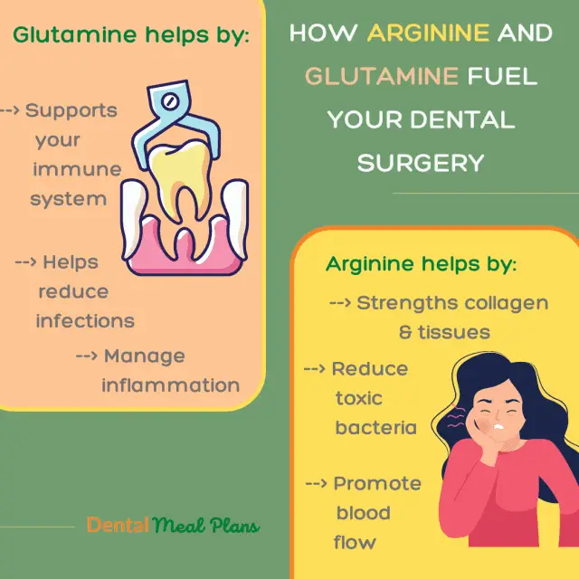 how arginine and glutamine fuel your dental surgery
