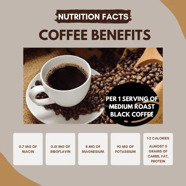 nutrition facts coffee benefits per 1 servings of black medium roast coffee