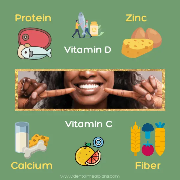 nutrients for wound healing are protein, vitamin d, zinc, calcium, vitamin c and fiber