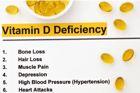 vitamin d deficiency list includes bone loss, hair loss, muscle pain, depression, high blood pressure and heart attacks