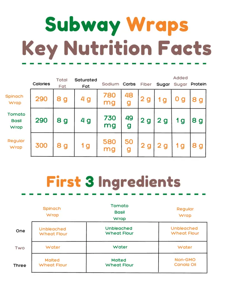 healthiest-bread-at-subway-according-to-a-dietitian-dental-meal-plans