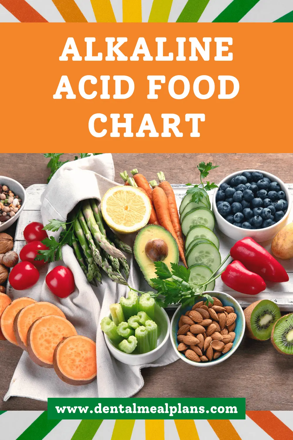 alkaline acid food chart image with pH scale and a picture with a variety of healthy food