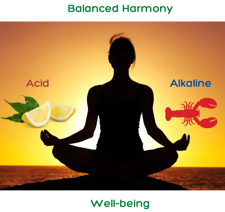 Alkaline Acid Food Chart See the pH of Foods Dental Meal Plans