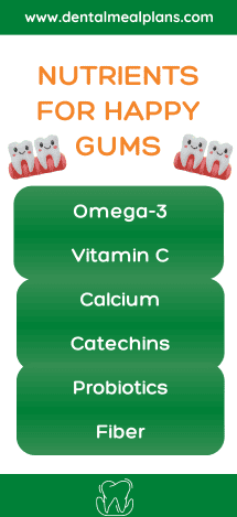 nutrients for happy gums
